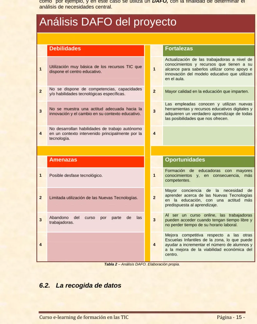 Tabla 2 – Análisis DAFO. Elaboración propia.