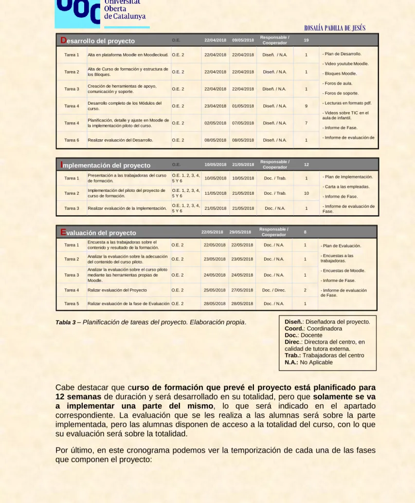 Tabla 3  – Planificación de tareas del proyecto. Elaboración propia.   