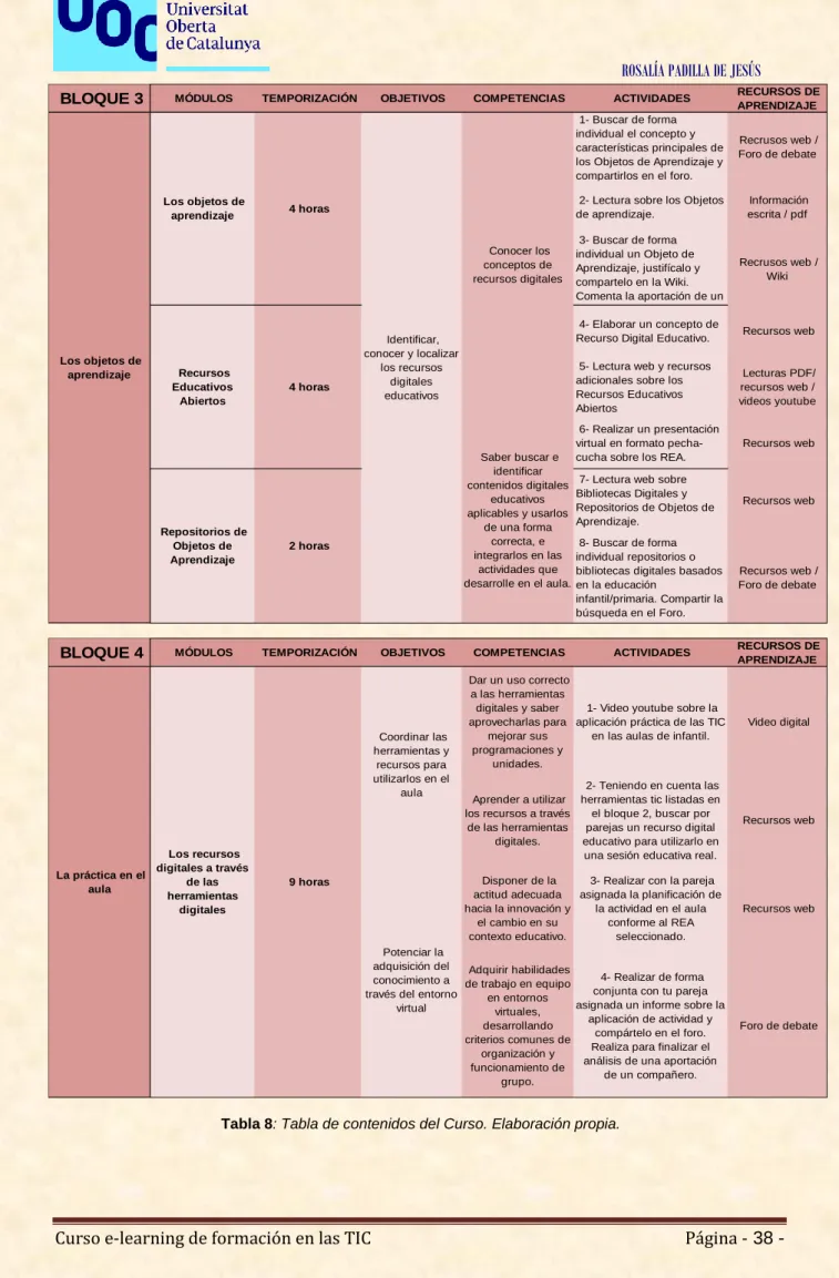 Tabla 8: Tabla de contenidos del Curso. Elaboración propia. 
