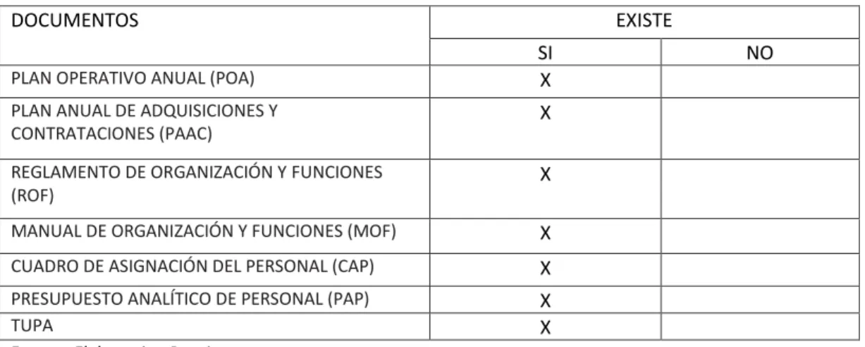 CUADRO 6: EXISTENCIA DE DOCUMENTOS DE GESTION OPERATIVA 