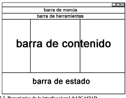 Figura 2.2. Panorámica de la interfaz visual del ICASIAD.  