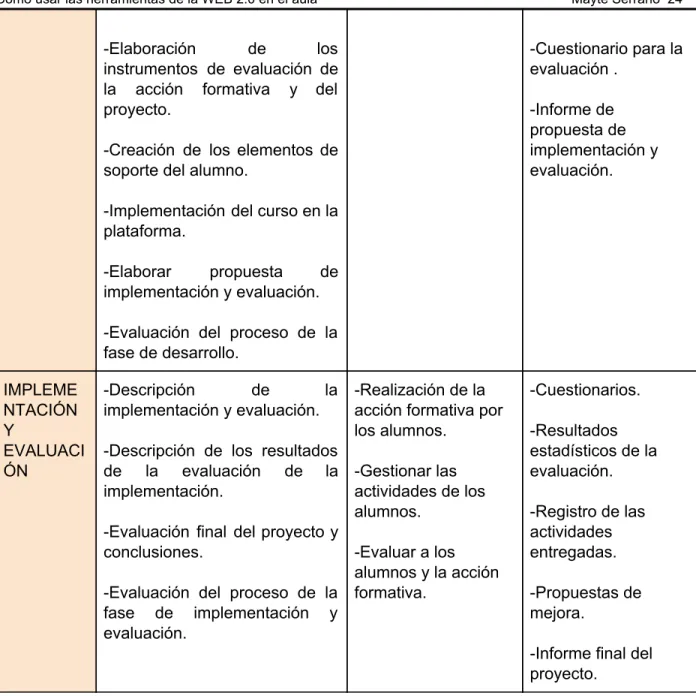 Tabla 4: Planificación. 