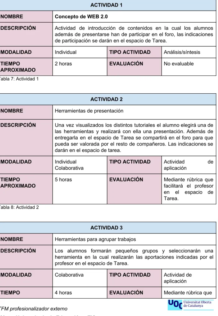 Tabla 7: Actividad 1