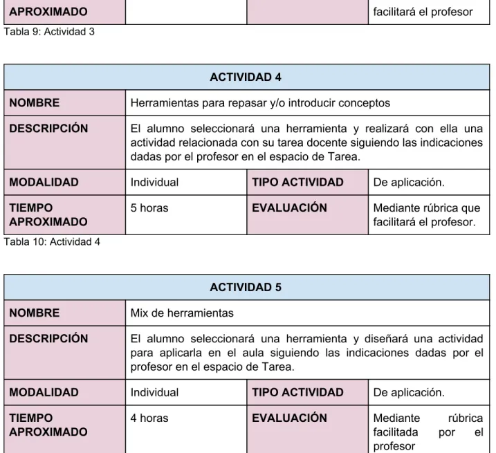 Tabla 9: Actividad 3 