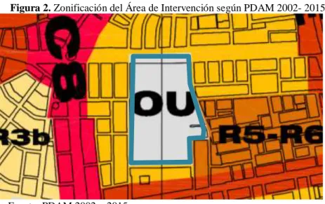 Figura 2. Zonificación del Área de Intervención según PDAM 2002- 2015  