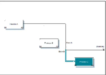 Figura 9: Control gráfico de las relaciones (tipo Branch, Boundary, y entre procesos) 