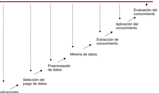 Figura 4. Extracción de conocimiento
