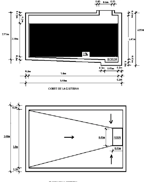 Fig. 2.1  Corte y planta de cisterna. 