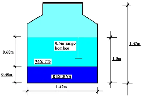 Fig. 2.2. Tanque. 