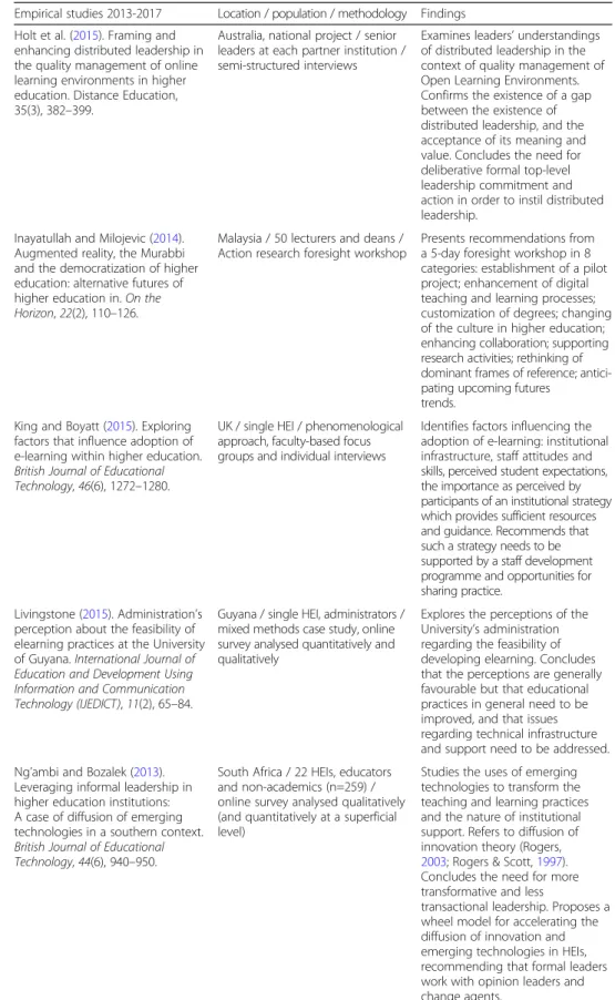 Table 2 Results: Empirical studies (Continued)