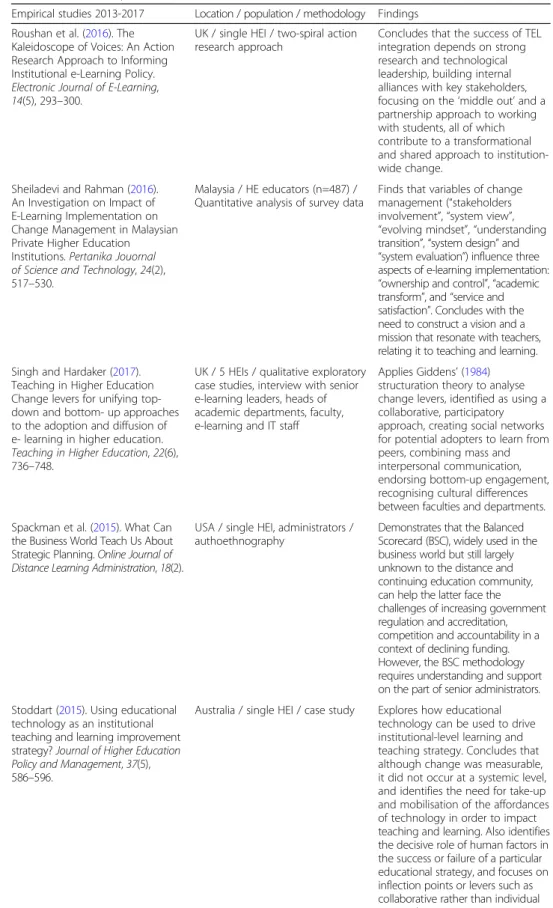 Table 2 Results: Empirical studies (Continued)