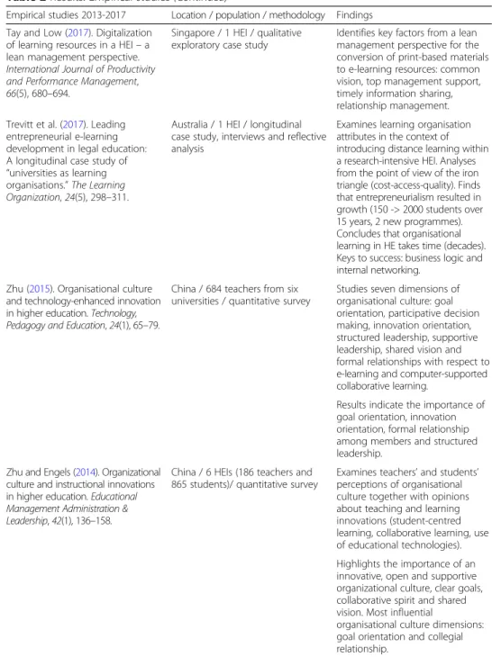 Table 2 Results: Empirical studies (Continued)