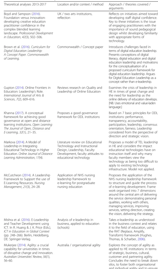 Table 3 Results: Theoretical analyses