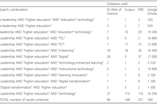 Table 1 Search results for peer-reviewed articles since and including 2013 Database used