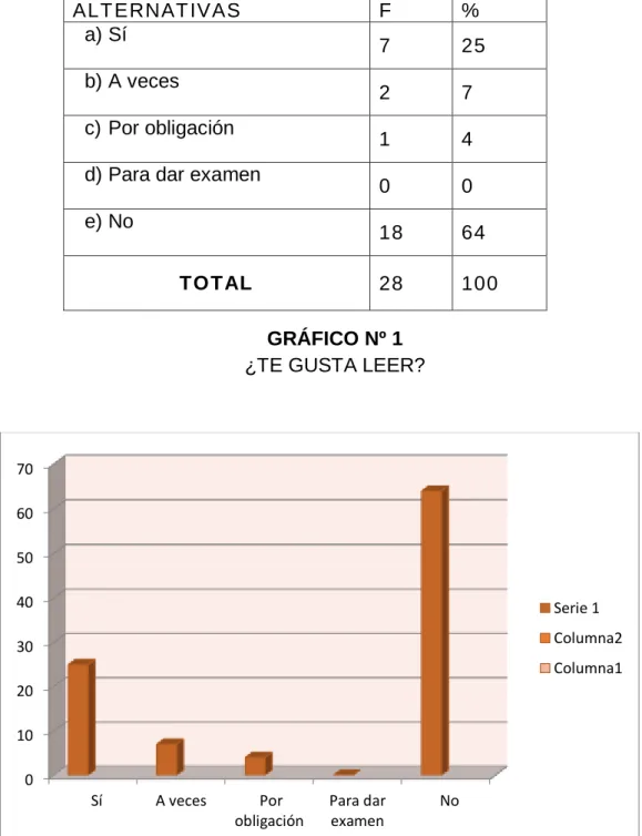 GRÁFICO Nº 1 
