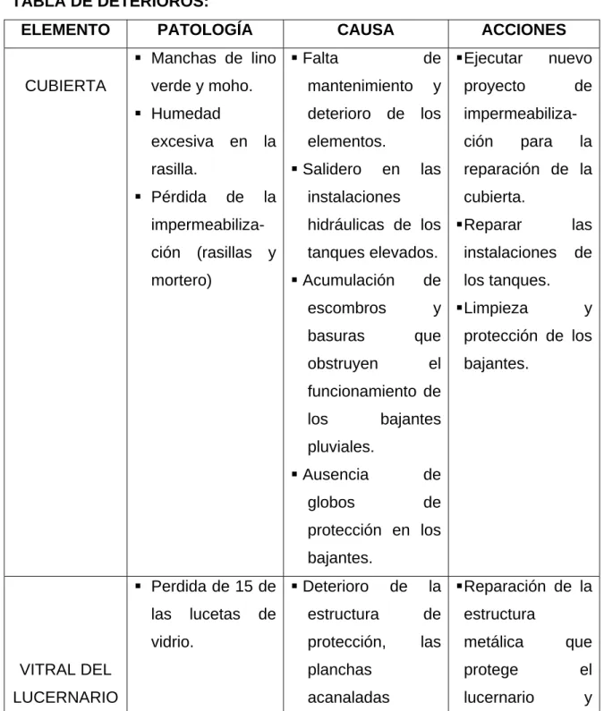 TABLA DE DETERIOROS: 