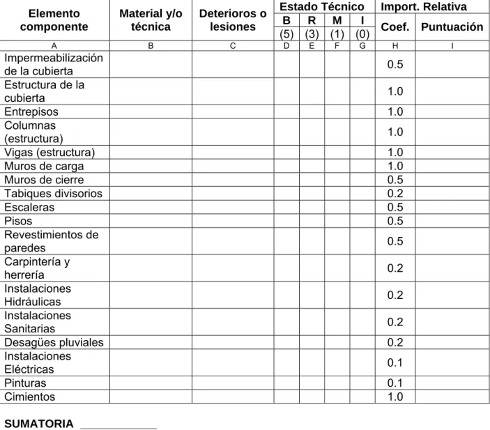 TABLA RESUMEN ESTADO TÉCNICO DE LA EDIFICACIÓN
