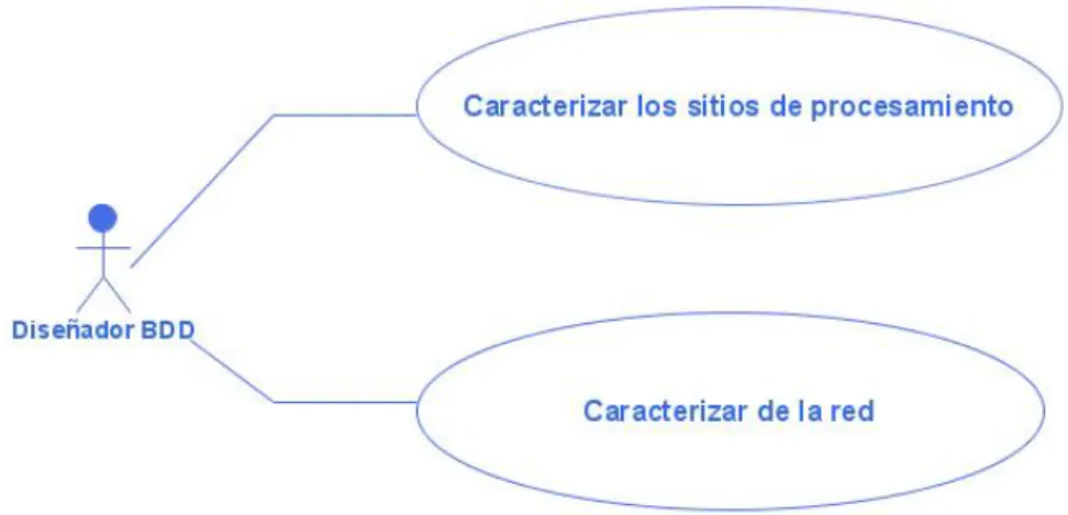 Figura 2.1. Diagrama de Casos de Uso. 