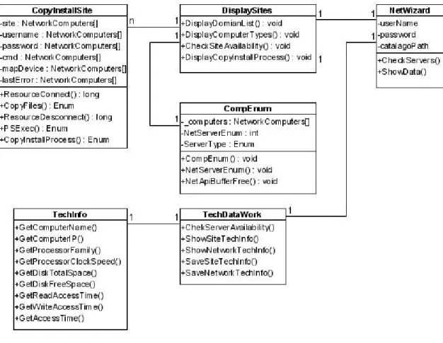 Figura 2.4. Diagrama de clases. 