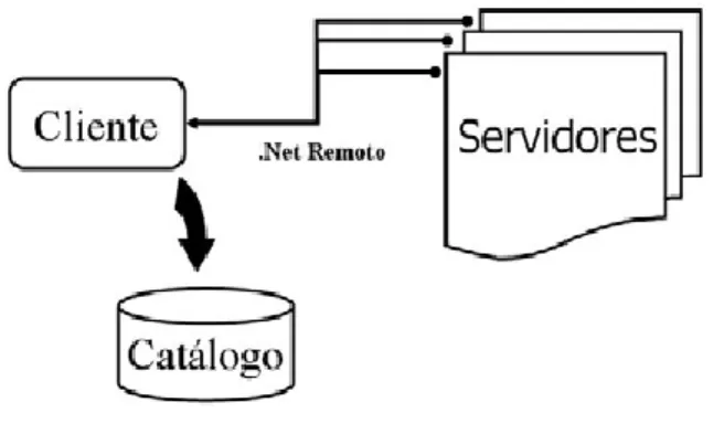 Figura  5. Arquitectura  de NETWIZARD. 
