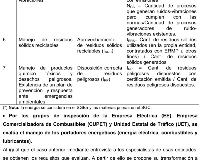 Tabla 2.2: Requisitos e indicadores energéticos evaluados por la EE, CUPET y UET.