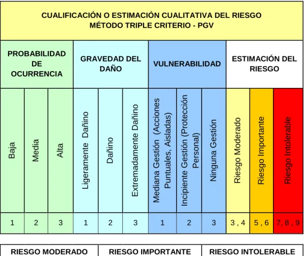 CUADRO No. 6 