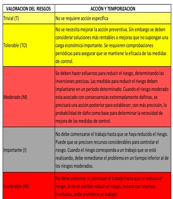 CUADRO No. 7 