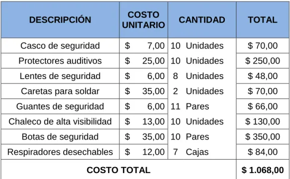 CUADRO No. 11 