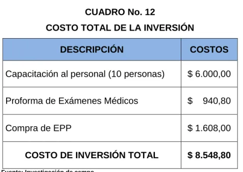 CUADRO No. 12 