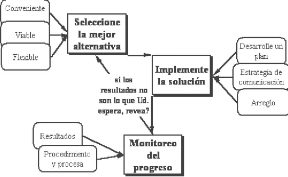 CUADRO No. 13 