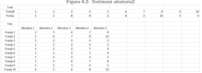 Figura 6.2: Testimoni aleatoria2