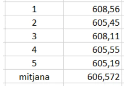 Figura 6.6: Temps d’execuci´ o aleatoria4