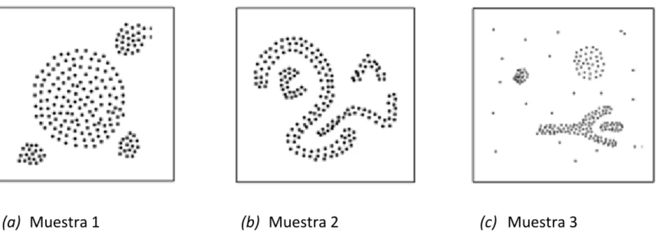 Figura 1.1. Representación de conjuntos de datos en el plano (Ester et al., 1996). 