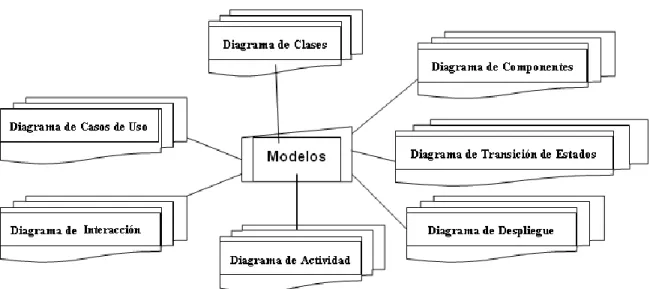 Figura 2.10 .  Diagrama de UML. 