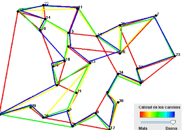 Figura 2.5: Visualización de las soluciones. 