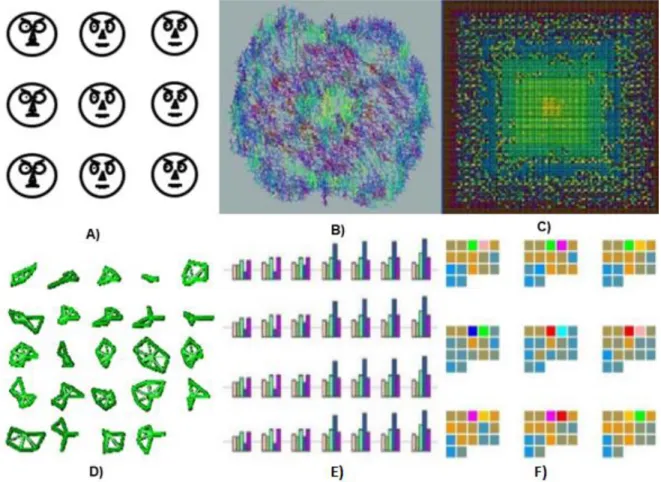Figura 2 Ejemplos de Técnicas de Visualización basadas en Iconos.