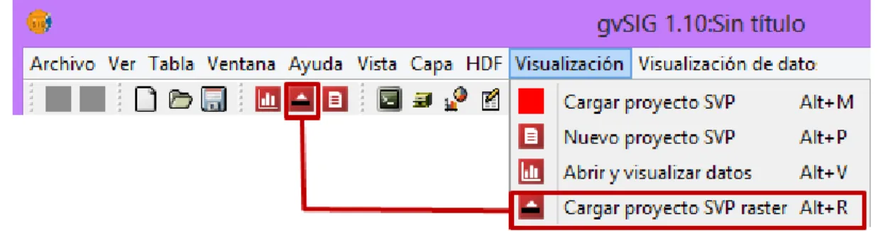Figura 19 Opciones para la adición de un proyecto de visualización coordinada a una vista de visualización.