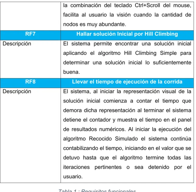 Tabla 1 : Requisitos funcionales 