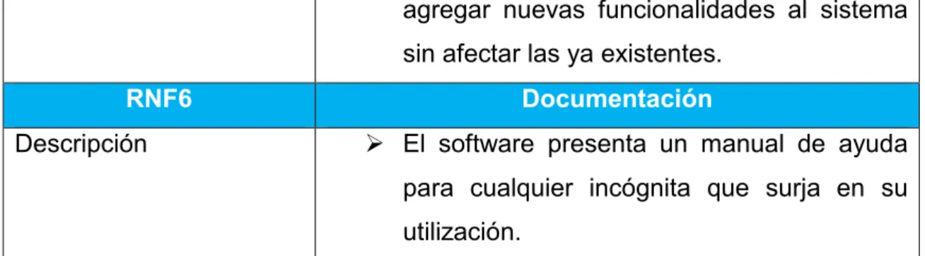 Tabla 2 : Requisitos no funcionales. 
