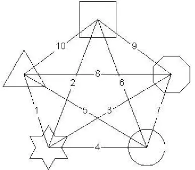 Figura 1. 3Número de conexiones punto a punto  (Lin, 2005) 