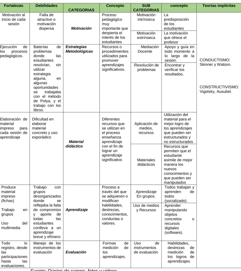 Tabla 1: Análisis categorial y textual 