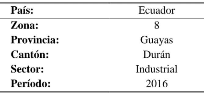 Tabla 1 Zonificación del Cantón Durán  País:  Ecuador  Zona:  8  Provincia:  Guayas  Cantón:  Durán  Sector:  Industrial  Período:  2016    Nota: SENPLADES, 2014 