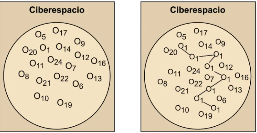 Figura 13. Visualización de objetivos en el ciberespacio e interacción