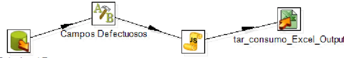 Figura 3.7 Secuencia de ejecución. Consumo de Combustible. 