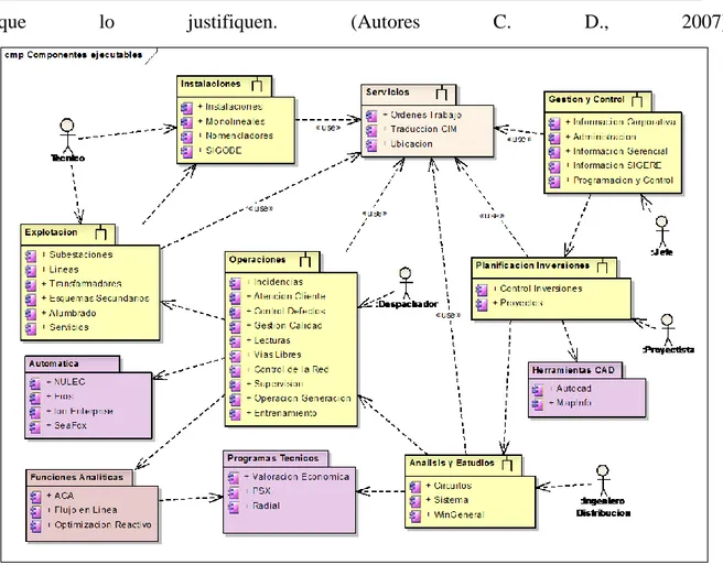 Figura 1.2: Estructura del SIGERE 