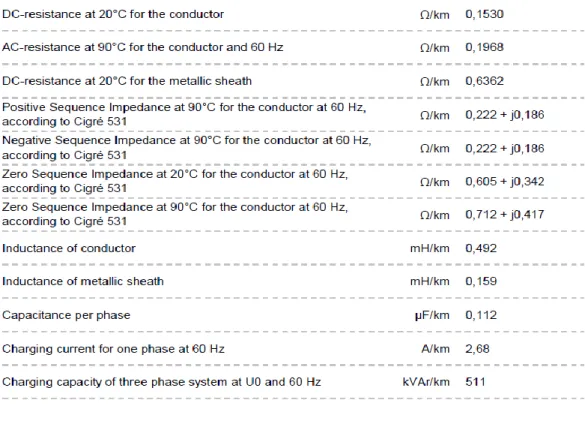 Tabla 1.2. Datos del conductor 