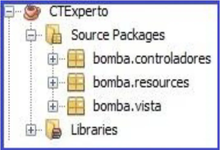 Figura 2.6: Estructura de los módulos en ―CTExperto‖. 