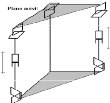 Figura 1.11. Arquitectura de la plataforma. 