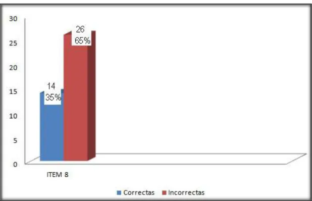 GRÁFICO N° 2 
