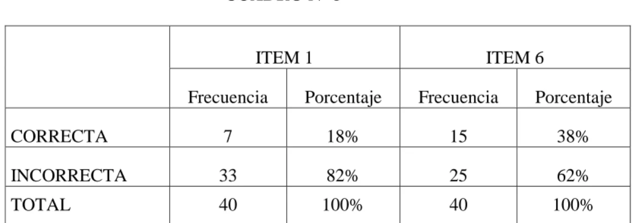 GRÁFICO N° 3 